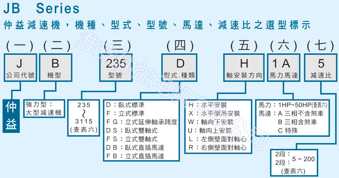 台湾减速机-91视频官网下载强力型减速机-型号说明