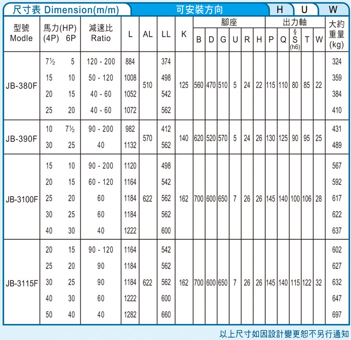 台湾减速机-91视频官网下载强力型减速机 JB-F立式标准（三段式3-Stage91视频下载免费马达）