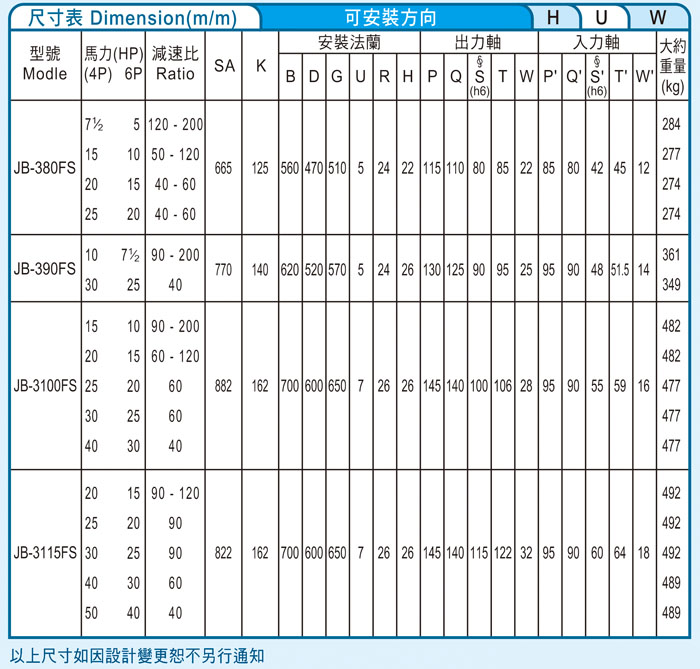 台湾减速机-91视频官网下载强力型减速机 JB-FS立式双轴（三段式3-Stage91视频下载免费）